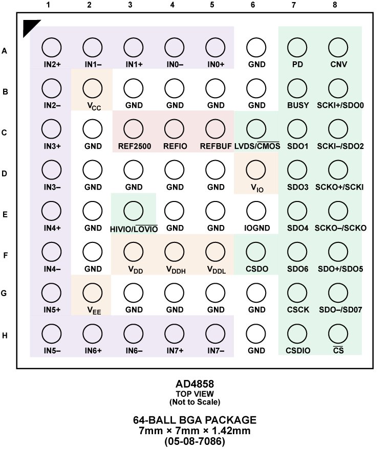  AD4858 Pin Diagram