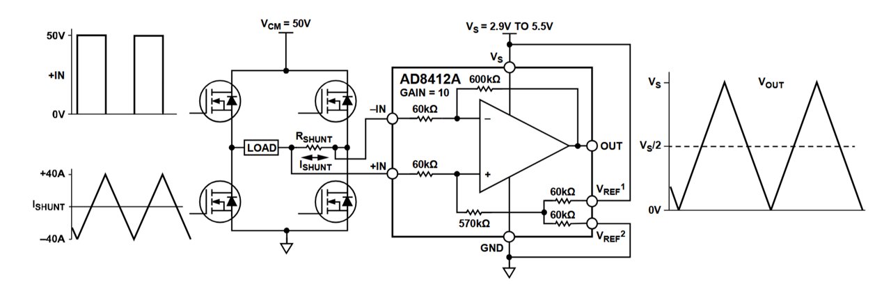 Analog Devices AD8412A: −2V to 50V Wide Input Voltage Range Article Content Image - Diagram AD8412A-FBL