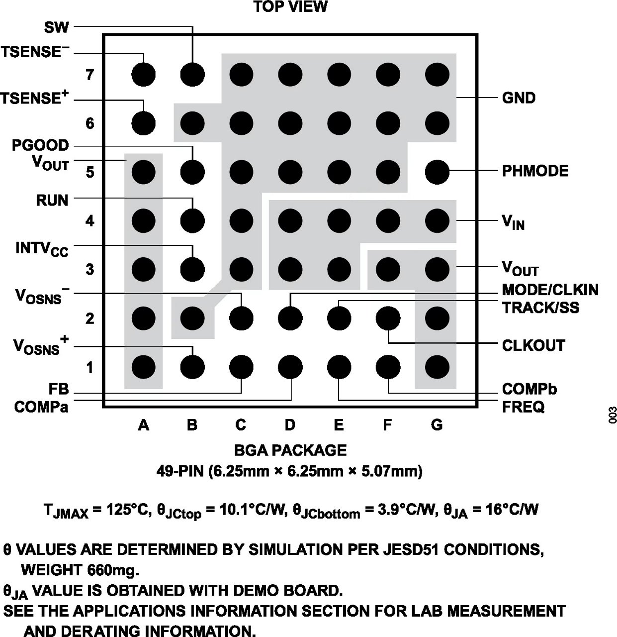 LTM4640 pin configuration