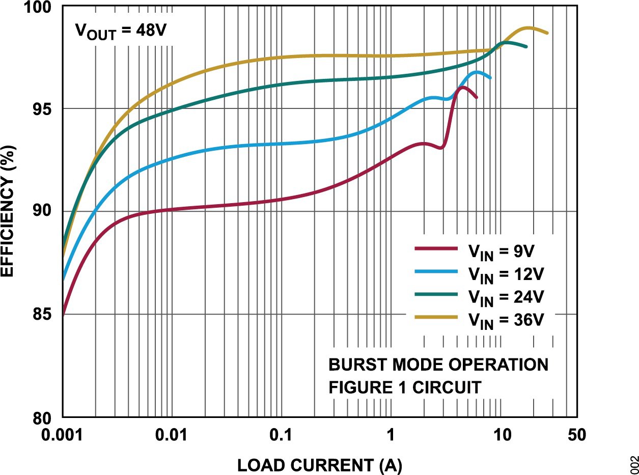 LTC7892 typical application graph