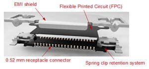 Close-up view of an electronic connector featuring labeled components including an EMI shield, flexible printed circuit (FPC), spring clip retention system, and a 0.52 mm receptacle connector. 