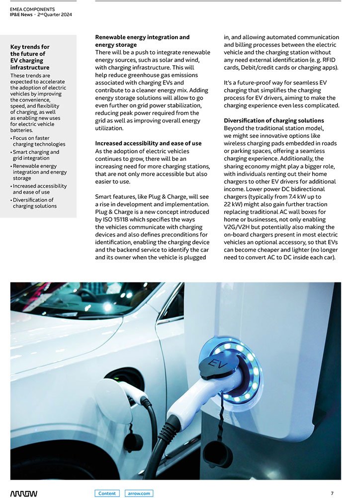 Close-up of an electric vehicle being charged at a modern charging station. The station features a visible 'EV' logo on the charging connector. 