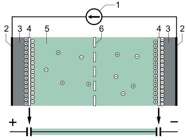 Technical illustration showing the internal structure of a capacitor. 