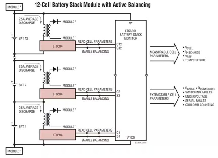 Technical schematic illustrating a 12-cell battery stack module with active balancing. 