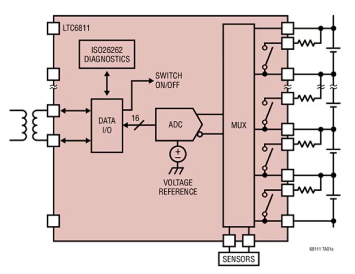 A detailed circuit diagram featuring the LTC6811 chip, showcasing its integration with sensors and diagnostic systems. 