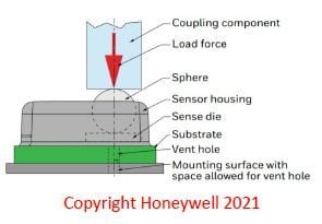 Technical illustration showcasing a Honeywell sensor design. 