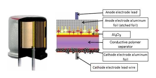 Detailed view of an aluminum electrolytic capacitor and its internal structure.