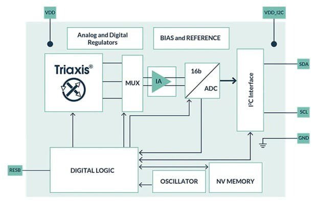 melexis mlx90632