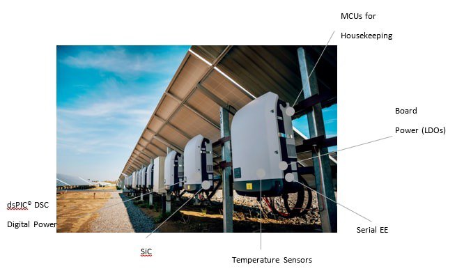 A row of solar inverters installed beneath large photovoltaic panels in an outdoor setting. 