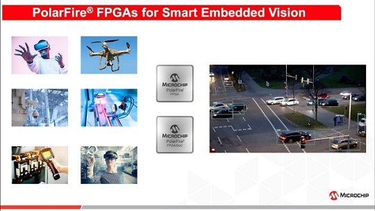 スマート組込みビジョンソリューション向けのMicrochip Technology社製PolarFire® FPGAを紹介するプロモーション画像。