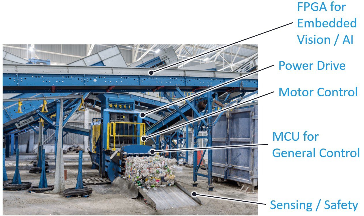 An industrial recycling conveyor system is shown in a warehouse setting.