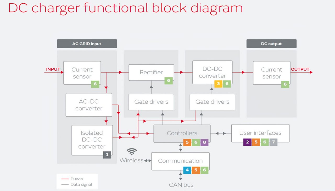 A detailed schematic illustrating the flow of power and data signals in a power conversion system.