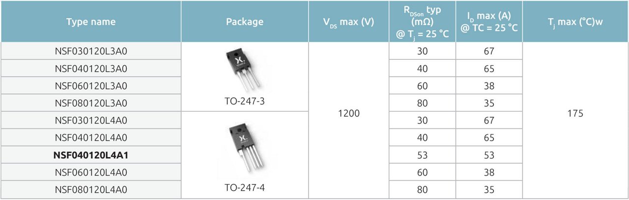 Table displaying specifications for electronic components, including type name, package, maximum voltage, typical resistance, maximum current, and maximum operating temperature.