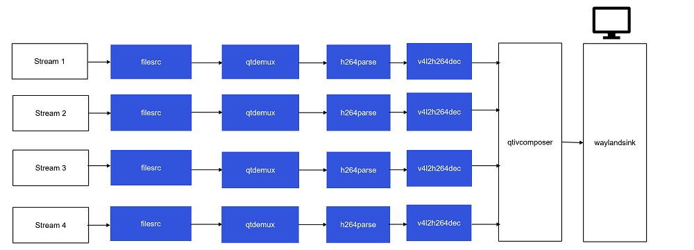 A technical diagram illustrating a streaming pipeline with multiple streams