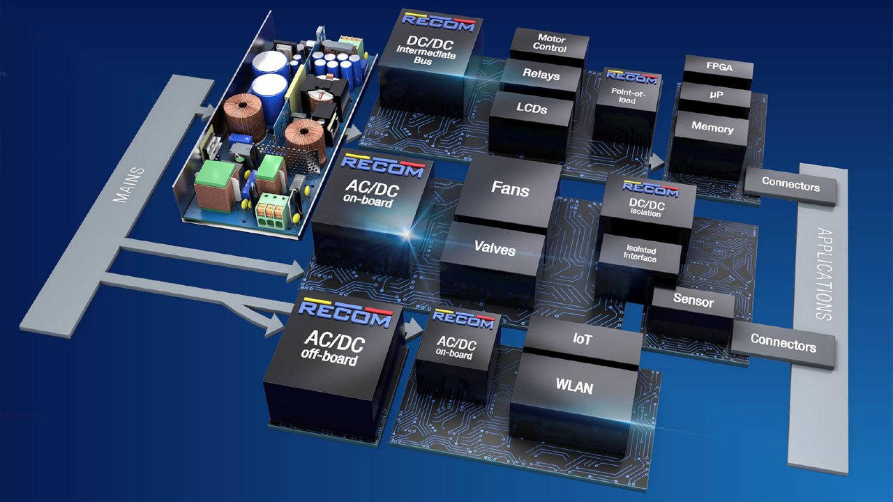 A detailed schematic showcasing Recom AC/DC power modules and their integration within various electronic systems. 