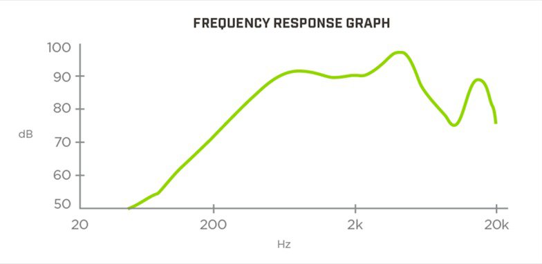 A frequency response graph showcasing audio performance across a range of frequencies.