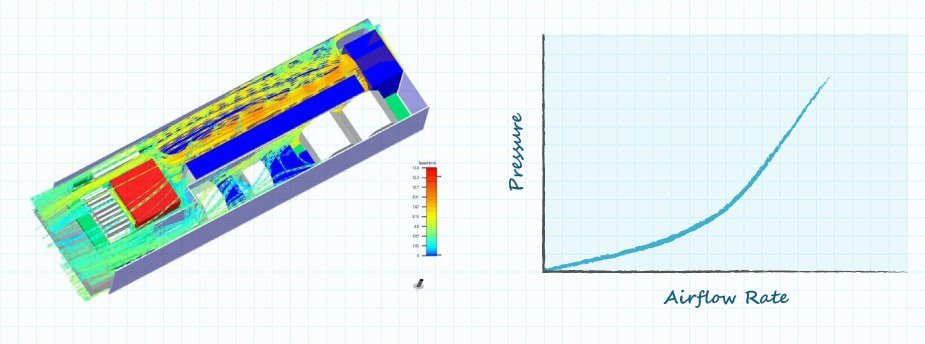 A colorful simulation model showcasing airflow dynamics is displayed alongside a graph plotting pressure against airflow rate