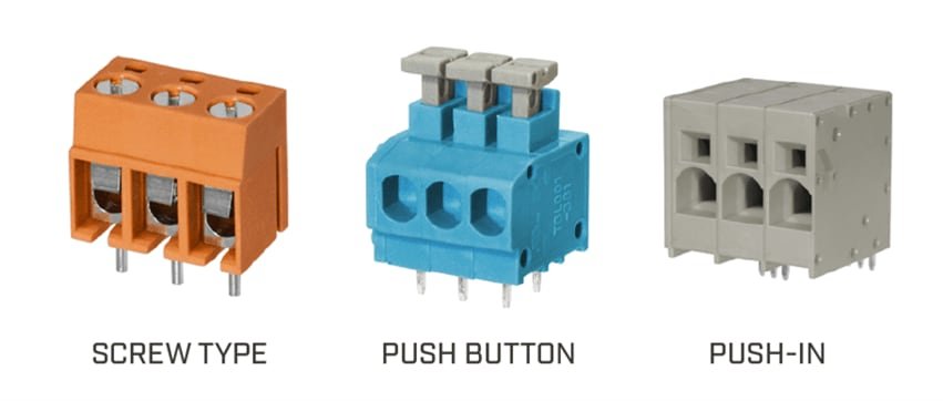 Three distinct types of electrical terminal blocks are displayed: screw type in orange, push button in blue, and push-in in gray