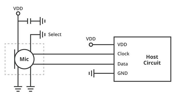 A technical diagram illustrating the connection between a microphone and a host circuit.