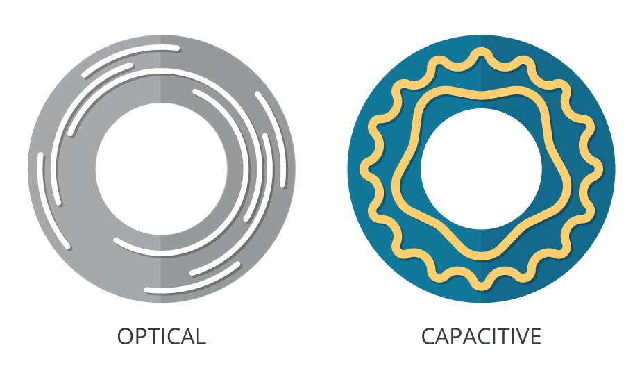 Illustration comparing optical and capacitive sensors with distinct visual designs. The optical sensor features a circular pattern with linear accents, while the capacitive sensor displays a wavy, organic design. 
