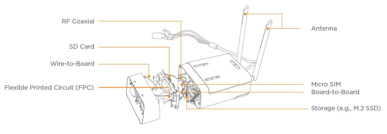 Illustration showcasing labeled components of an electronic device, including RF coaxial, SD card, and antenna. 