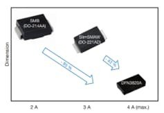 Image showcasing three electronic diodes labeled SMB (DO-214AA), SMC (DO-214AB), and DFN3830A