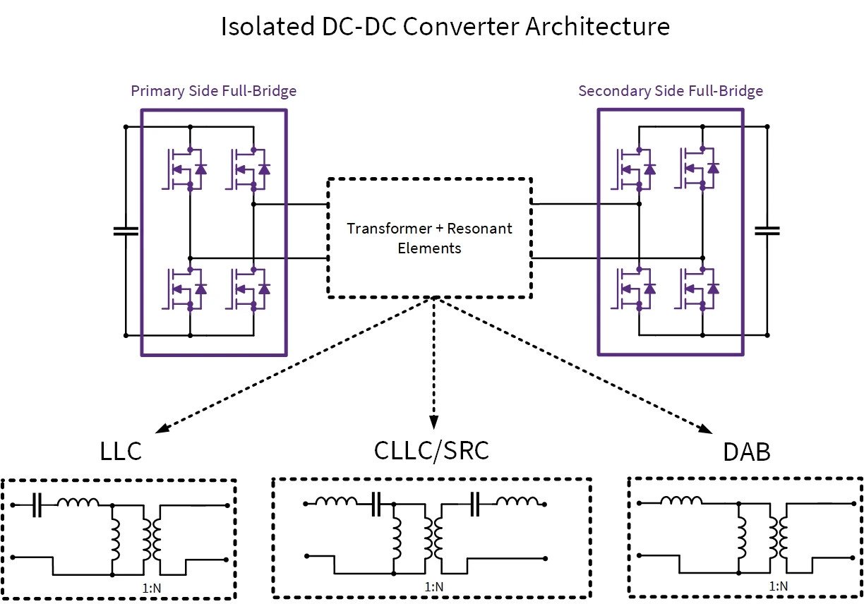 A technical diagram showcasing the isolated DC-DC converter architecture.