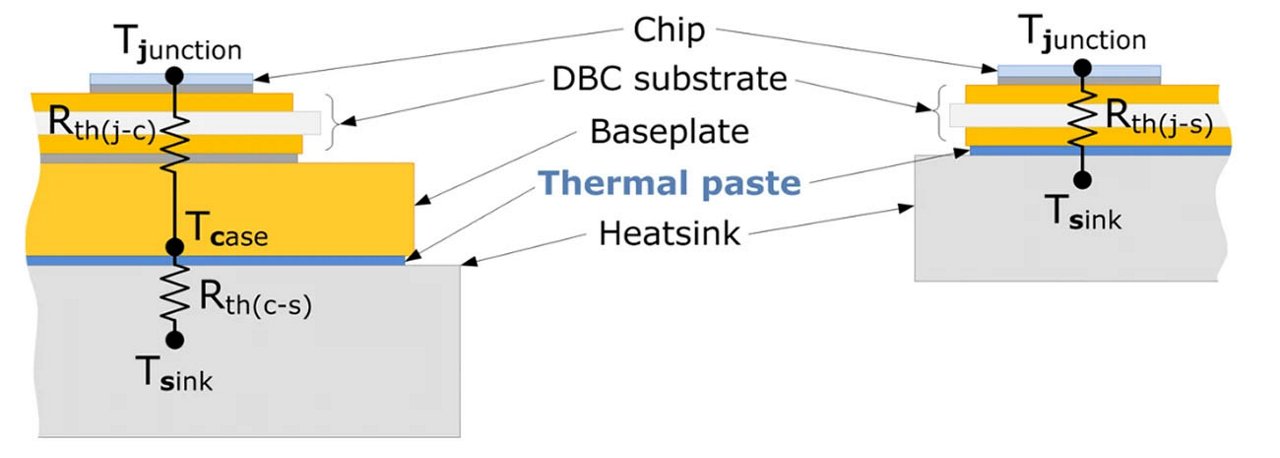 A technical diagram illustrating thermal management in electronic components. 