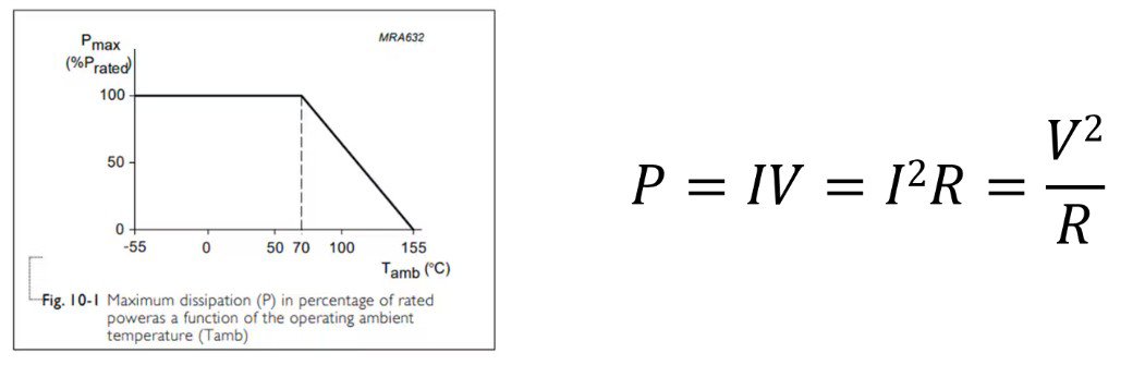 A technical diagram showing the relationship between maximum power dissipation and ambient temperature (Tamb) in degrees Celsius.