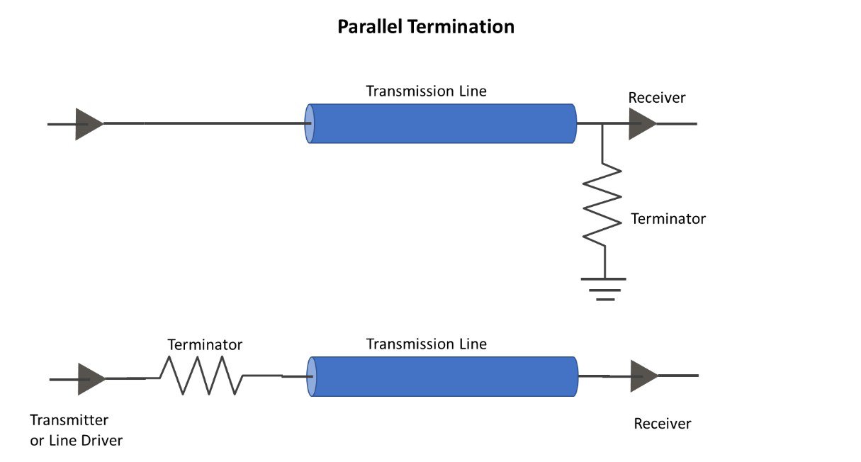 Illustration of a parallel termination setup in electrical circuits. 